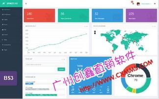 3M互助直銷系統與廣州直銷軟件市場 軟件銷售策略與發展趨勢