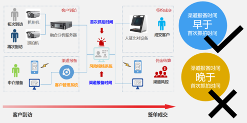 黑馬軟件房地產營銷售樓系統 引領行業變革的軟件銷售新標桿